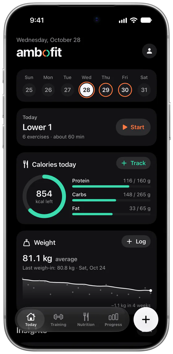 ambofit Today screen: today's workout Lower 1 with a Start button, 854 kcal left with bars for protein, carbs and fat, and a falling weight trend at 81.1 kg.