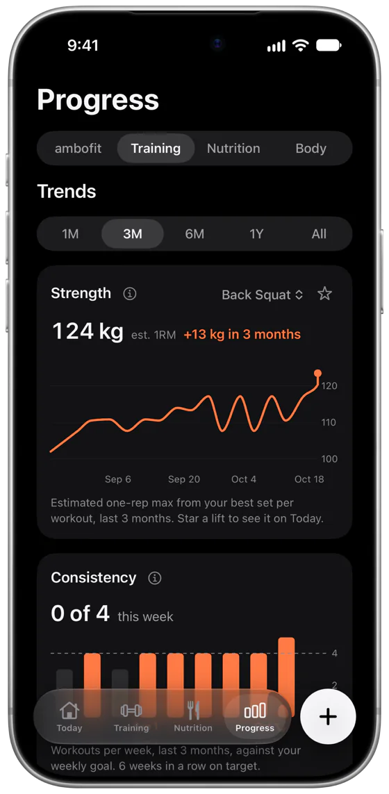 ambofit Progress, Training: Back Squat estimated one-rep max 124 kg, plus 13 kg in 3 months, as a rising line chart.